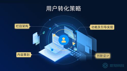 五星云站易用便捷，悉知科技加速制造企業(yè)網(wǎng)站建設(shè)與升級(jí)
